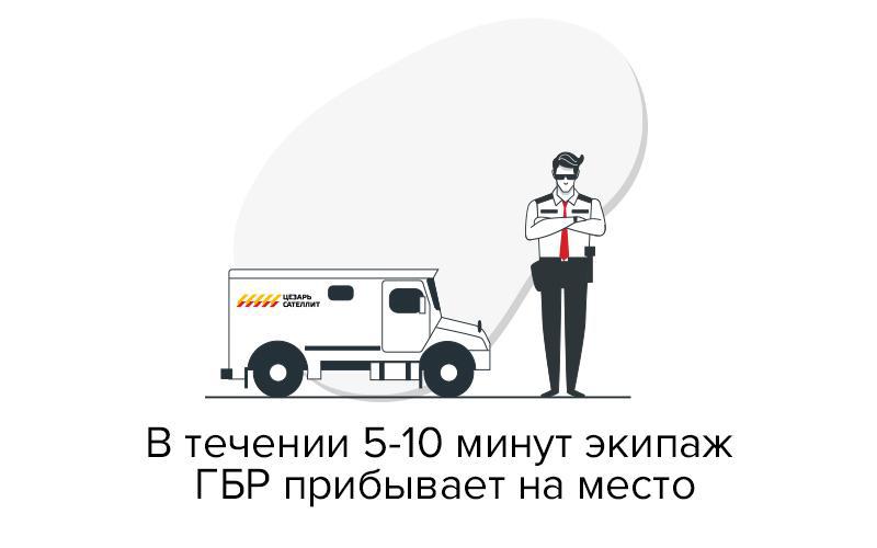 Прибытие группы реагирования Прибытие группы реагирования
